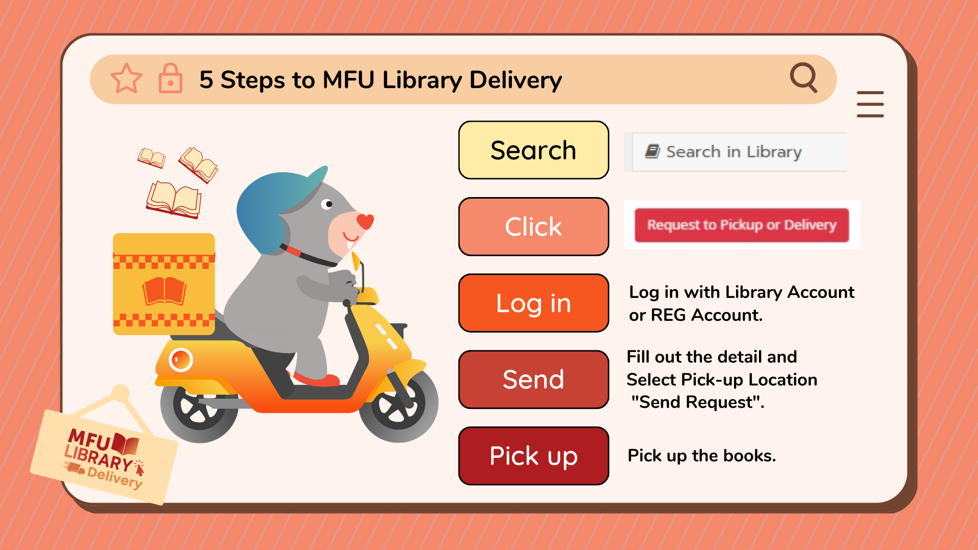5 Steps to MFU Library Delivery (1)