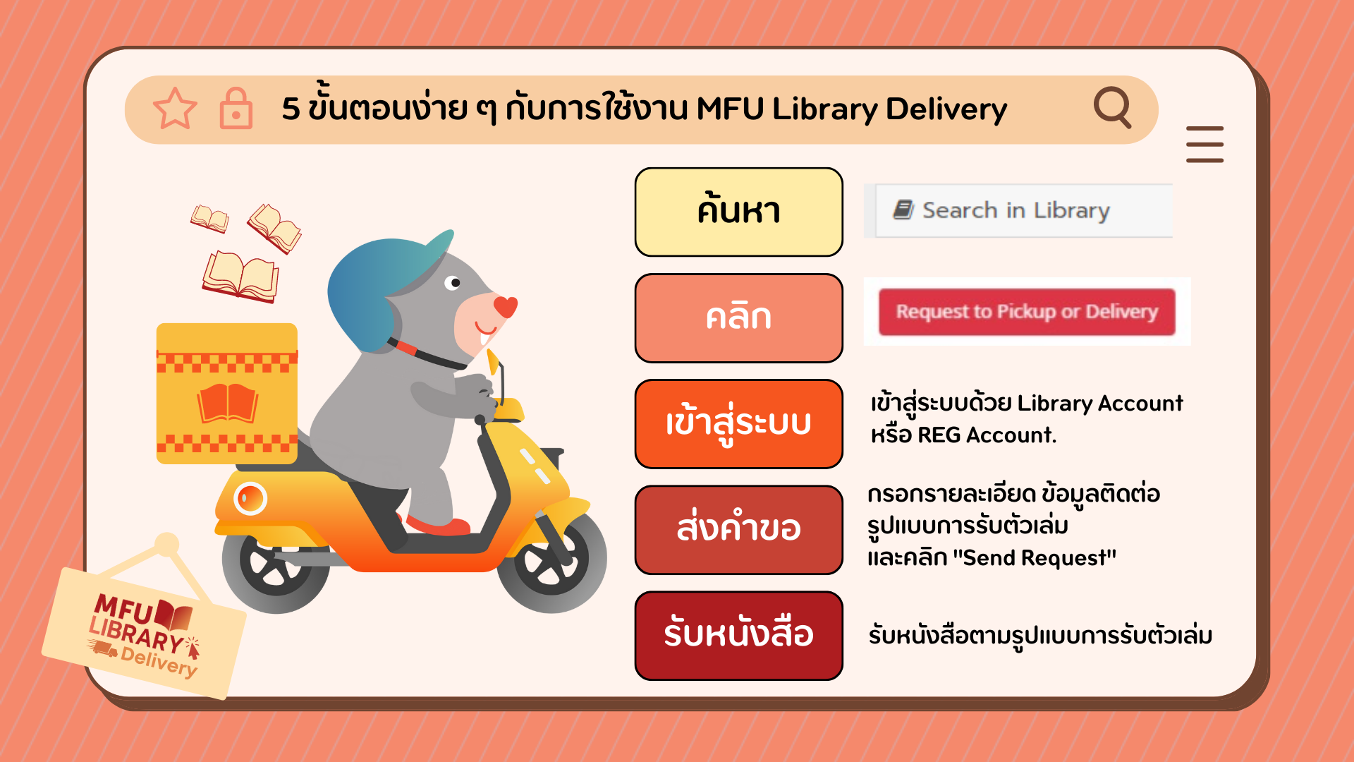 5 Steps to MFU Library Delivery