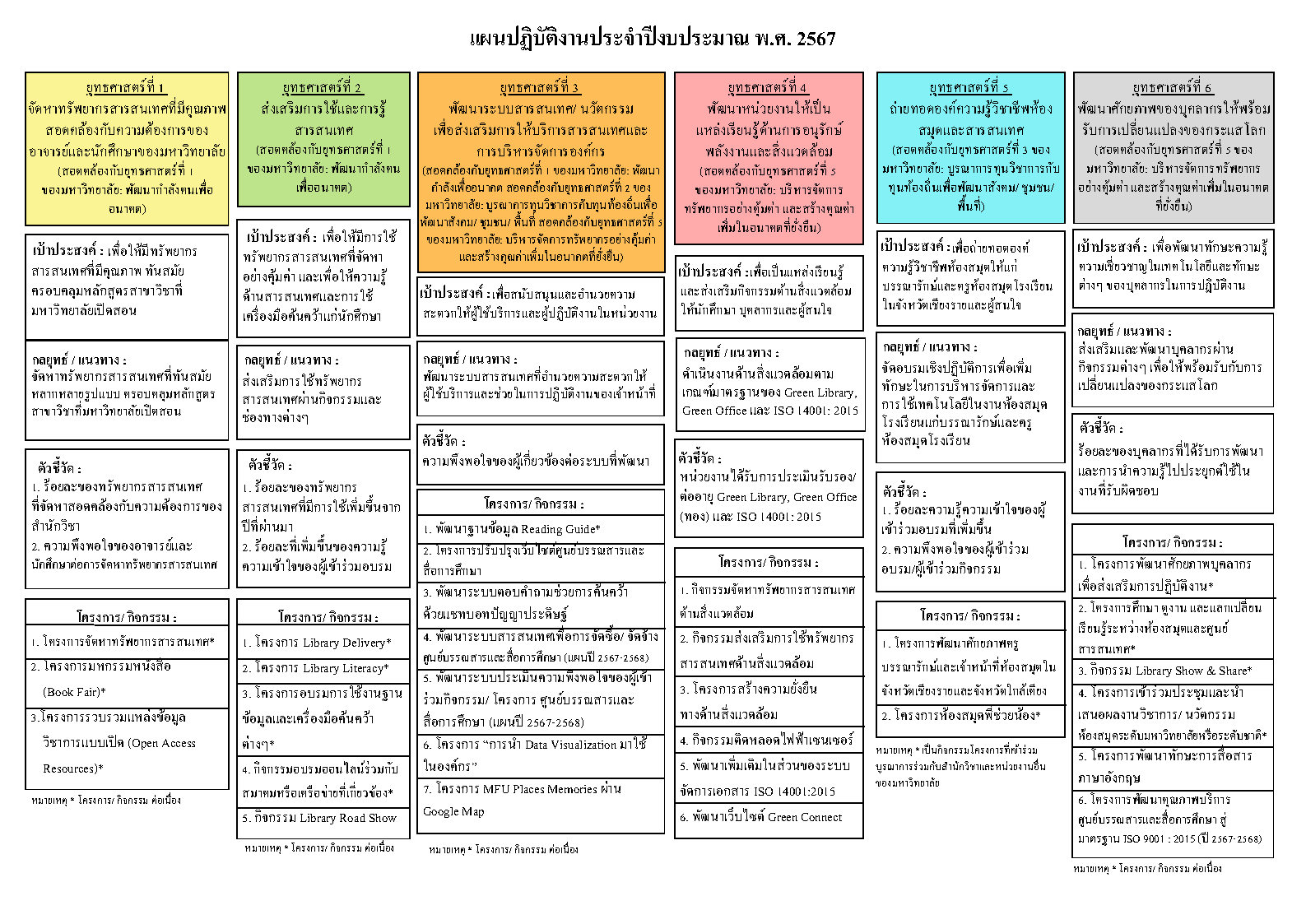 2567-v.2-แผนยุทธศาสตร์ศูนย์บรรณสารและสื่อการศ_Page2